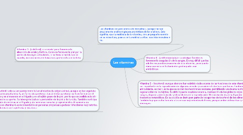 Mind Map: Las vitaminas