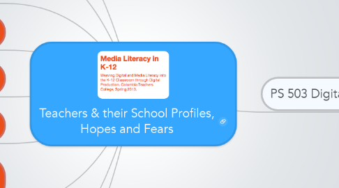 Mind Map: Teachers & their School Profiles, Hopes and Fears