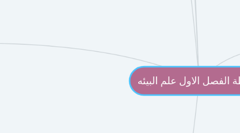Mind Map: خريطة الفصل الاول علم البيئه