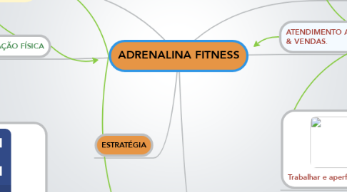 Mind Map: ADRENALINA FITNESS