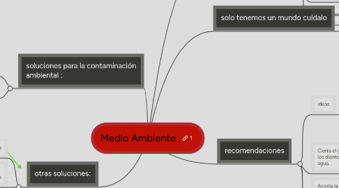 Mind Map: Medio Ambiente