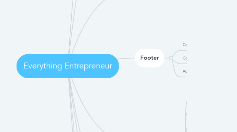 Mind Map: Everything Entrepreneur