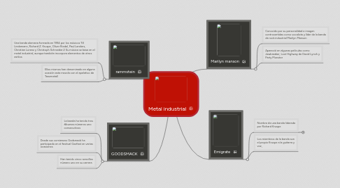 Mind Map: Metal industrial