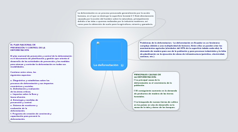 Mind Map: La deforestación