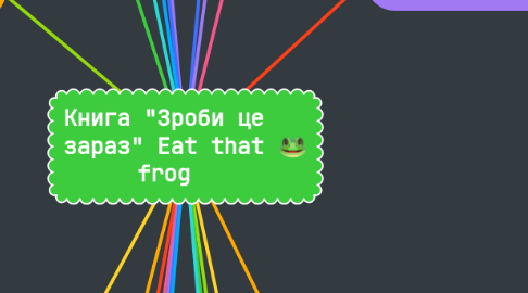 Mind Map: Книга "Зроби це зараз" Eat that frog