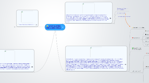 Mind Map: JESUS NUESTRO VERDADERO AMIGO