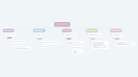 Mind Map: Áreas de la nutricion