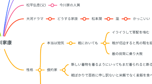 Mind Map: 徳川家康