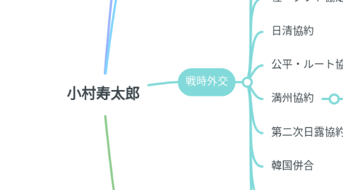 Mind Map: 小村寿太郎