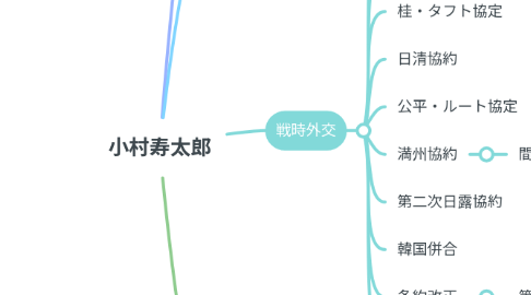 Mind Map: 小村寿太郎