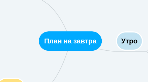 Mind Map: План на завтра