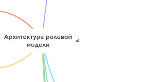 Mind Map: Архитектура ролевой модели