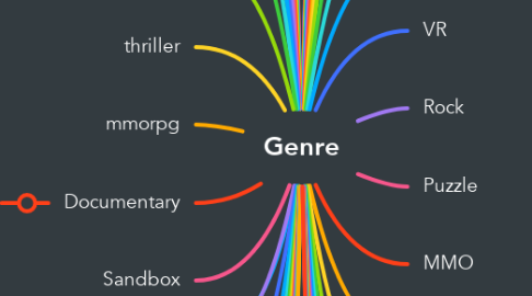 Mind Map: Genre
