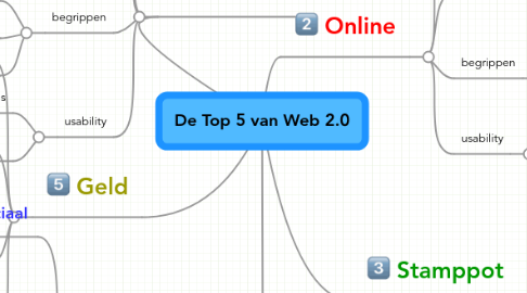 Mind Map: De Top 5 van Web 2.0