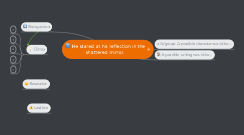 Mind Map: He stared at his reflection in the shattered mirror.