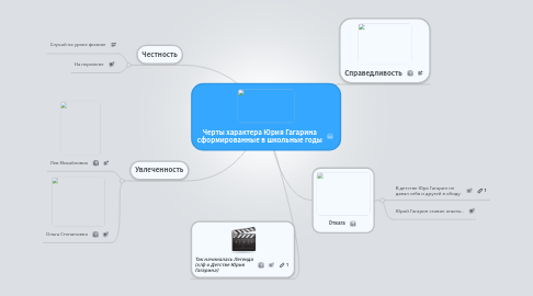 Mind Map: Черты характера Юрия Гагарина сформированные в школьные годы