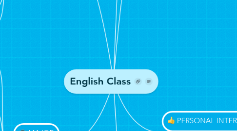 Mind Map: English Class