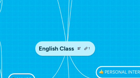 Mind Map: English Class