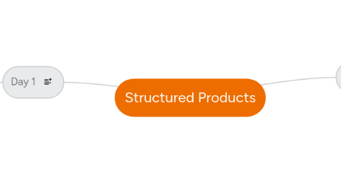 Mind Map: Structured Products