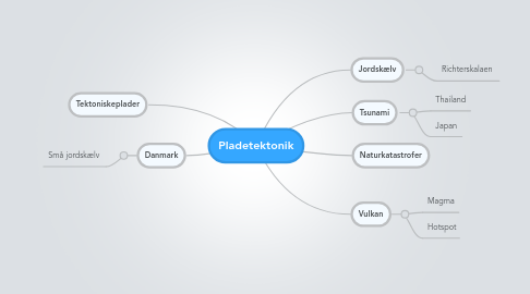 Mind Map: Pladetektonik