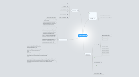 Mind Map: Camera Exposure