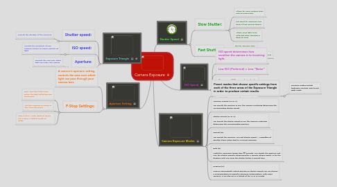 Mind Map: Camera Exposure