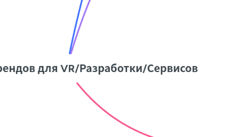 Mind Map: Система брендов для VR/Разработки/Сервисов