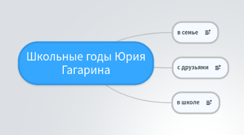 Mind Map: Школьные годы Юрия Гагарина