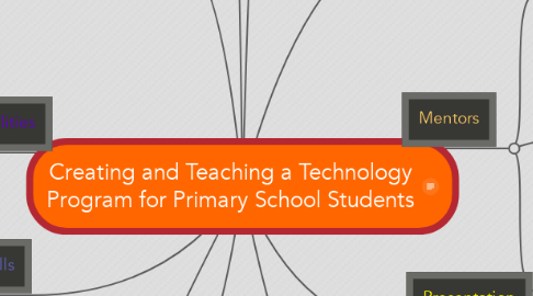 Mind Map: Creating and Teaching a Technology Program for Primary School Students