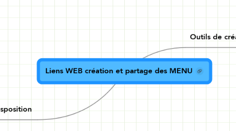 Mind Map: Liens WEB création et partage des MENU