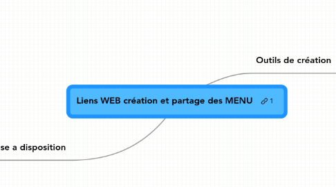 Mind Map: Liens WEB création et partage des MENU