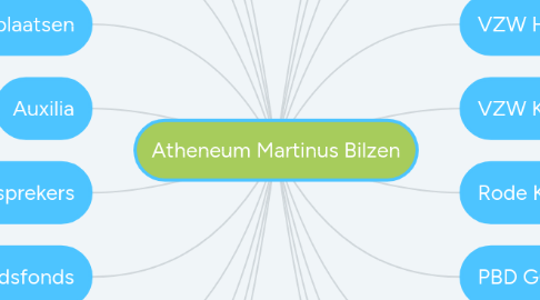 Mind Map: Atheneum Martinus Bilzen