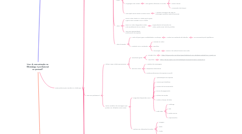 Mind Map: Live: A comunicação no WhatsApp é profissional ou pessoal?