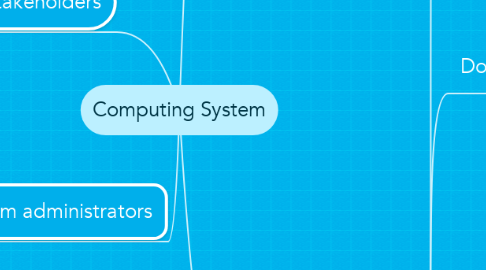 Mind Map: Computing System
