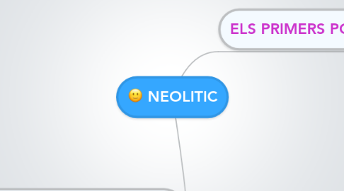 Mind Map: NEOLITIC
