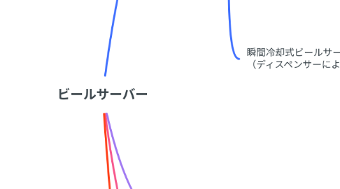 Mind Map: ビールサーバー