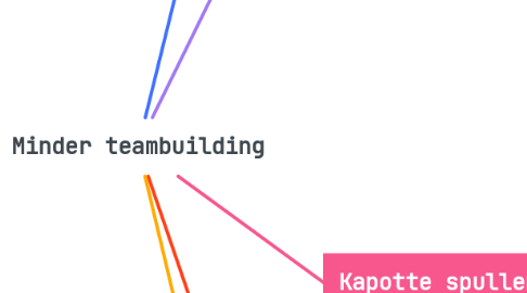Mind Map: Minder teambuilding