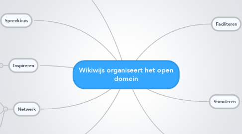 Mind Map: Wikiwijs organiseert het open domein