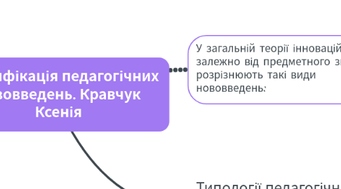 Mind Map: Класифікація педагогічних нововведень. Кравчук Ксенія