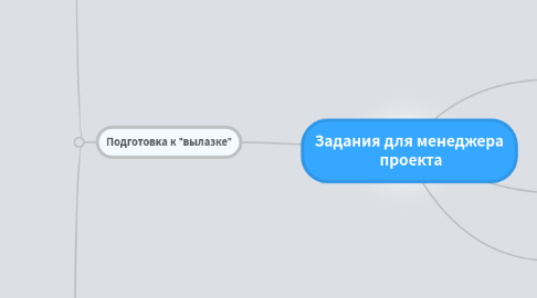 Mind Map: Задания для менеджера проекта