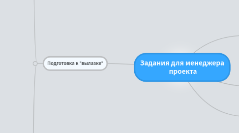 Mind Map: Задания для менеджера  проекта