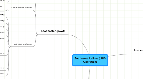 Mind Map: Southwest Airlines (LUV) Operations