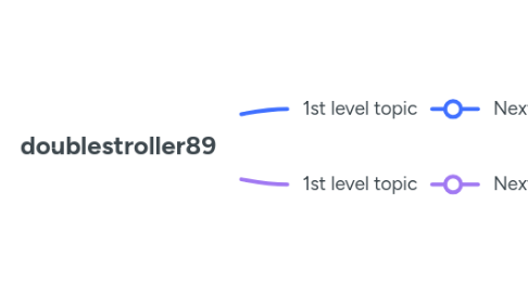 Mind Map: doublestroller89