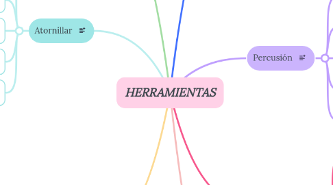 Mind Map: HERRAMIENTAS