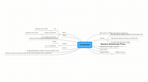 Mind Map: Acceleration