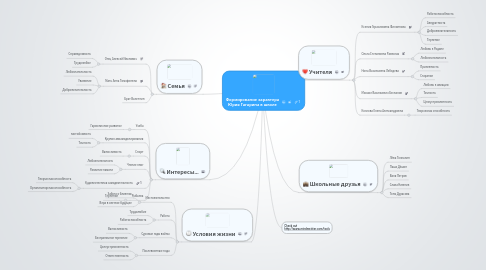 Mind Map: Формирование характера Юрия Гагарина в школе