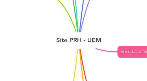 Mind Map: Site PRH - UEM