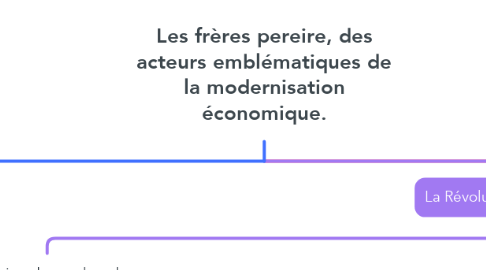 Mind Map: Les frères pereire, des acteurs emblématiques de la modernisation économique.
