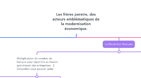 Mind Map: Les frères pereire, des acteurs emblématiques de la modernisation économique.