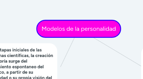 TEORIA INTERACCIONISTA - MindMeister Mind Map